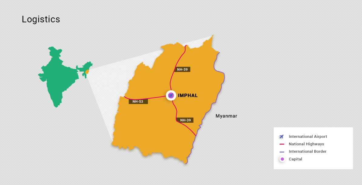 Manipur's Industries Fostering Business & Investment Excellence